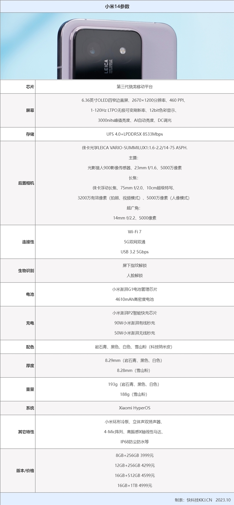 最新手机评测：小米14手机评测，权威硬件评测网站,www.dnpcw.com