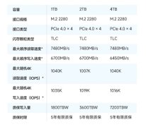 爱国者SMI70 SSD开启预售 1TB/2TB/4TB三个版本