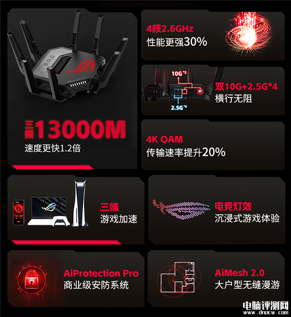 华硕ROG八爪鱼7电竞路由器上架销售 三频13000Mbps售价4999元，权威硬件评测网站,www.dnpcw.com