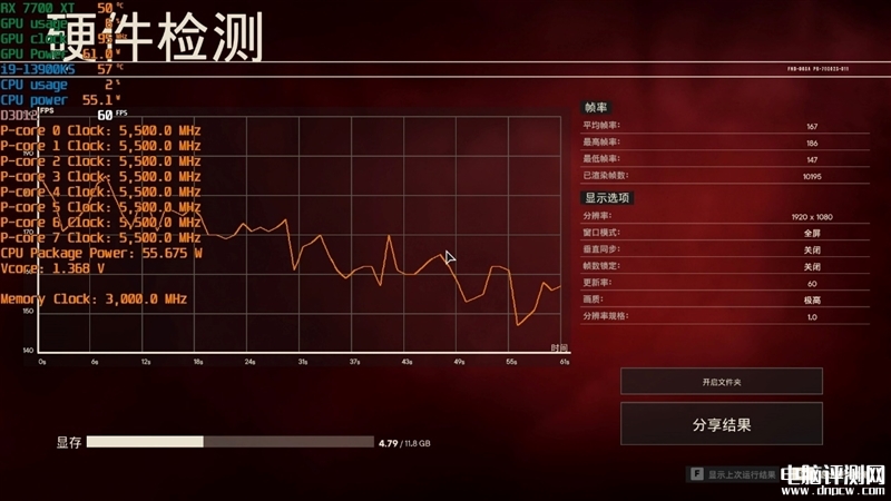 最新显卡评测：AMD RX 7800XT和7700 XT显卡联合评测，权威硬件评测网站,www.dnpcw.com