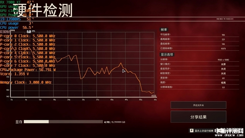 最新显卡评测：AMD RX 7800XT和7700 XT显卡联合评测，权威硬件评测网站,www.dnpcw.com