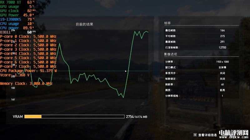 最新显卡评测：AMD RX 7800XT和7700 XT显卡联合评测，权威硬件评测网站,www.dnpcw.com