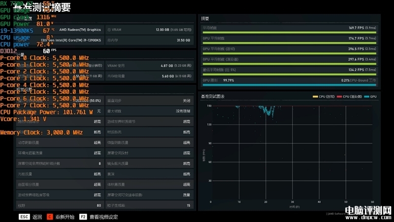 最新显卡评测：AMD RX 7800XT和7700 XT显卡联合评测，权威硬件评测网站,www.dnpcw.com