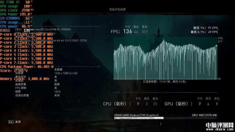 最新显卡评测：AMD RX 7800XT和7700 XT显卡联合评测，权威硬件评测网站,www.dnpcw.com