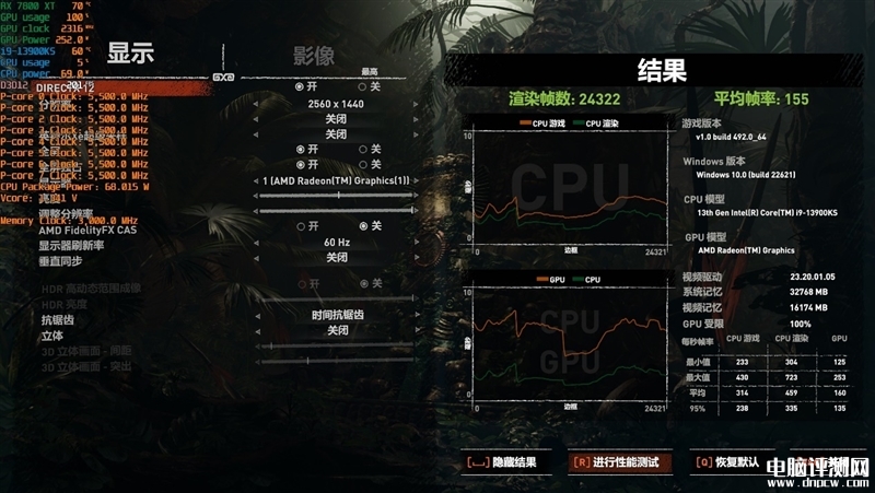 最新显卡评测：AMD RX 7800XT和7700 XT显卡联合评测，权威硬件评测网站,www.dnpcw.com