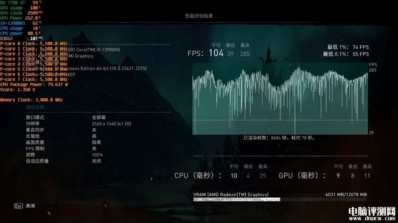 最新显卡评测：AMD RX 7800XT和7700 XT显卡联合评测，权威硬件评测网站,www.dnpcw.com