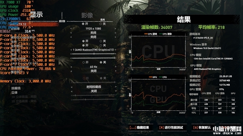 最新显卡评测：AMD RX 7800XT和7700 XT显卡联合评测，权威硬件评测网站,www.dnpcw.com