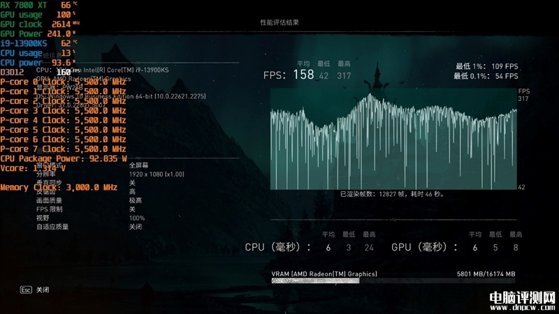 最新显卡评测：AMD RX 7800XT和7700 XT显卡联合评测，权威硬件评测网站,www.dnpcw.com