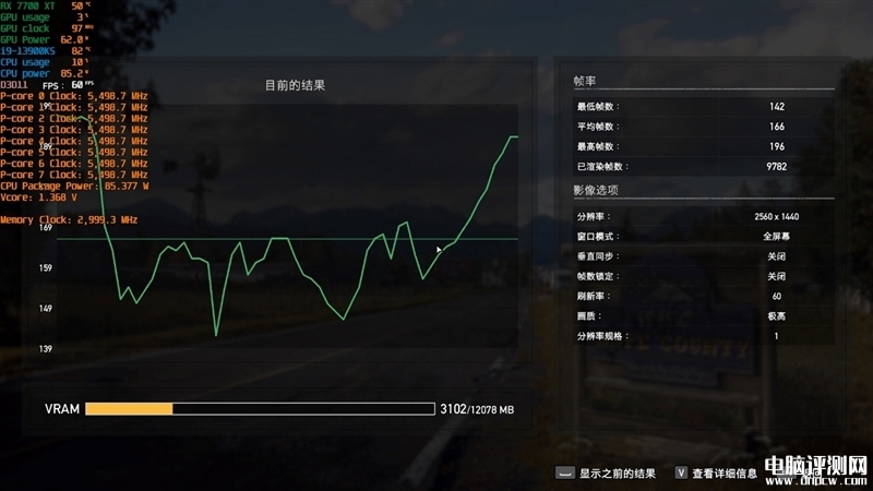 最新显卡评测：AMD RX 7800XT和7700 XT显卡联合评测，权威硬件评测网站,www.dnpcw.com