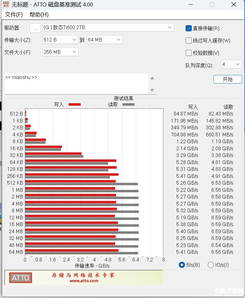 最新硬盘评测：长江存储致态Ti600 2TB SSD评测，权威硬件评测网站,www.dnpcw.com