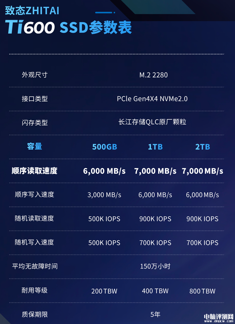 最新硬盘评测：长江存储致态Ti600 2TB SSD评测，权威硬件评测网站,www.dnpcw.com