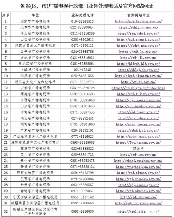 国家广播电视总局公布治理电视套娃收费和操作复杂工作投诉渠道，权威硬件评测网站,www.dnpcw.com