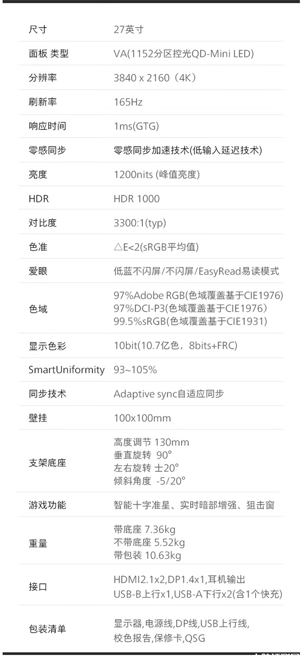 飞利浦新款27英寸QD-MiniLED显示器上架销售 4K 165Hz到手3499元，权威硬件评测网站,www.dnpcw.com