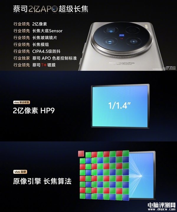 vivo X100 Ultra发布 搭载高通骁龙8 Gen3处理器售价6499元起，权威硬件评测网站,www.dnpcw.com