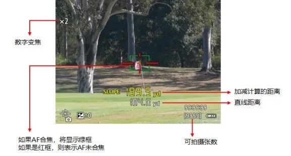 佳能PowerShot GOLF激光测距仪相机发布，权威硬件评测网站,www.dnpcw.com