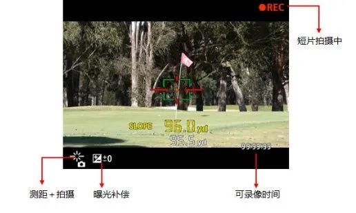 佳能PowerShot GOLF激光测距仪相机发布，权威硬件评测网站,www.dnpcw.com