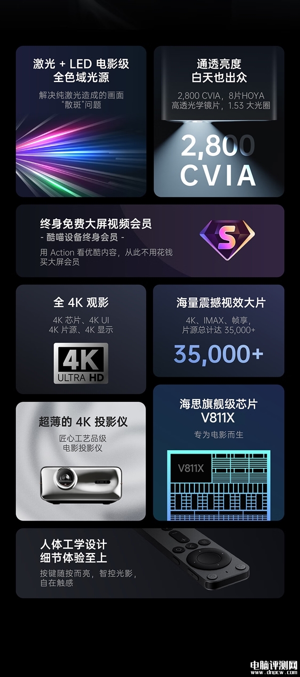 优酷投影仪Action上市 华为海思V811X处理器售价7998元，权威硬件评测网站,www.dnpcw.com