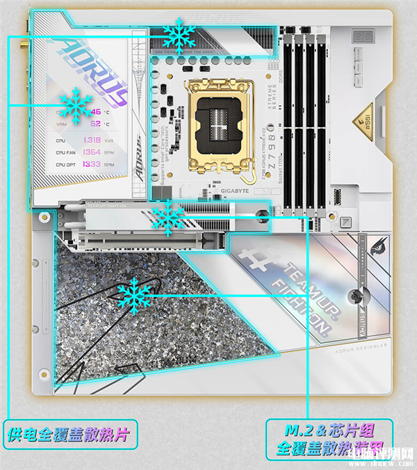 技嘉钛金雕Z790主板、RTX 4080 SUPER显卡套装上市 限量300套售价35999元，权威硬件评测网站,www.dnpcw.com