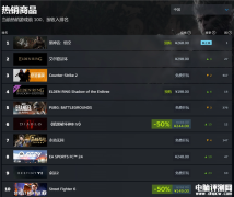 《黑神话：悟空》登顶Steam热销榜 8月20日全球同步上线