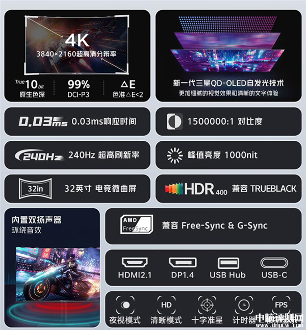 红魔32英寸魔镜QD-OLED电竞显示器发布 4K 240Hz高刷 防烧屏售价7999元，权威硬件评测网站,www.dnpcw.com