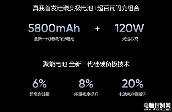 真我GT6发布 搭载高通骁龙8 Gen3处理器2799元起，权威硬件评测网站,www.dnpcw.com