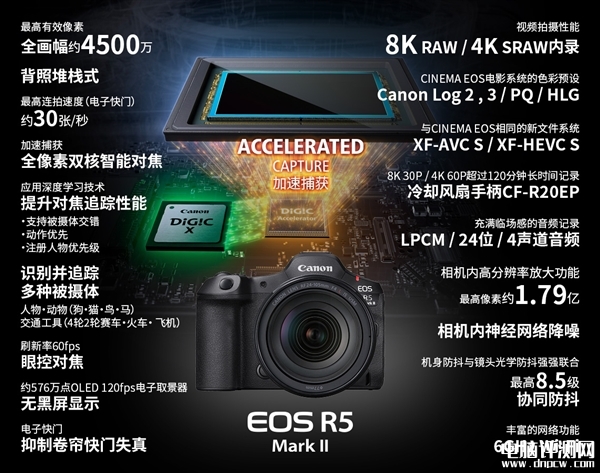 佳能推出全画幅微单EOS R5 Mark II 可生成1.79亿像素照片售价26999元，权威硬件评测网站,www.dnpcw.com