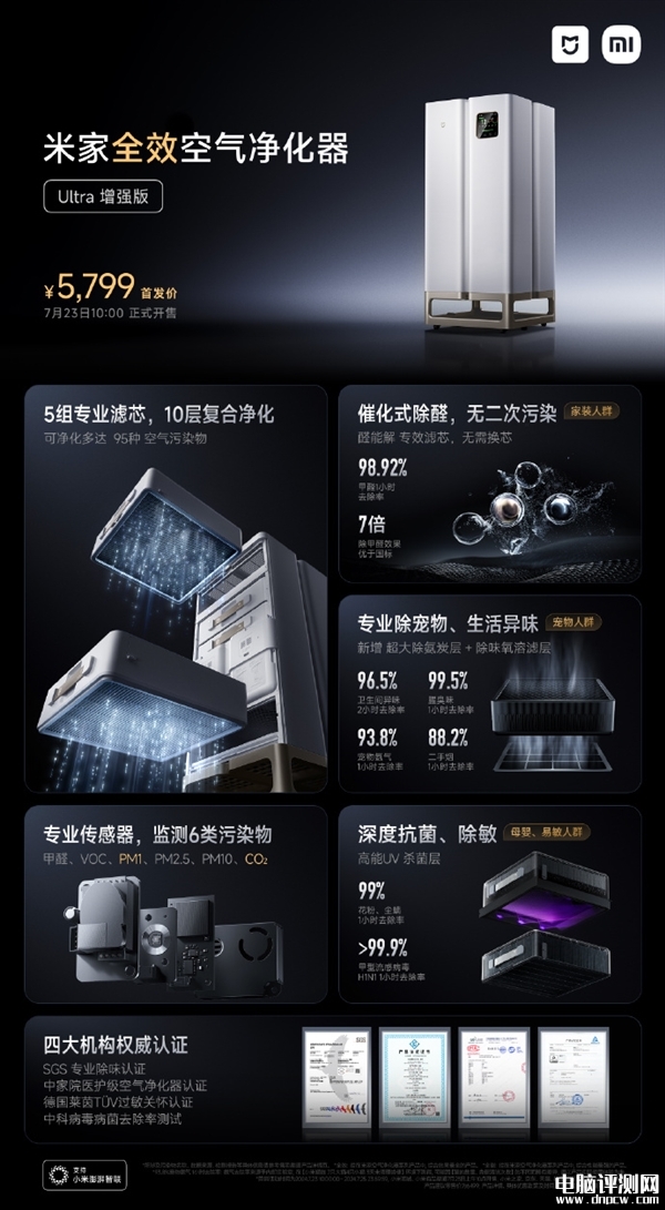 小米米家全效空气净化器Ultra增强版发布 去除95种空气污染售价5799元，权威硬件评测网站,www.dnpcw.com