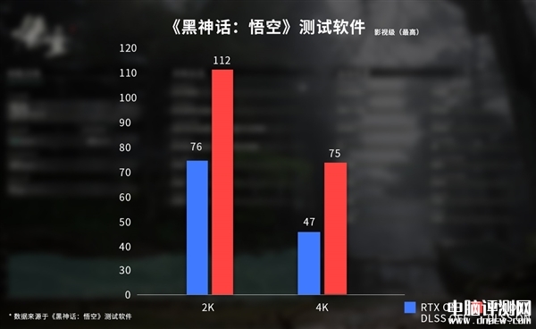 七彩虹RTX 4080《黑神话：悟空》定制显卡发布 4K 75帧畅玩售价9199元，权威硬件评测网站,www.dnpcw.com