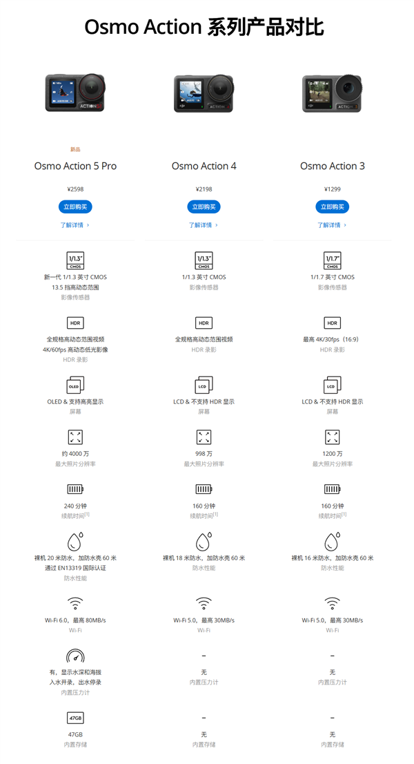 大疆Osmo Action 5 Pro上市 屏幕加大、4小时超长续航售价2598元起，权威硬件评测网站,www.dnpcw.com