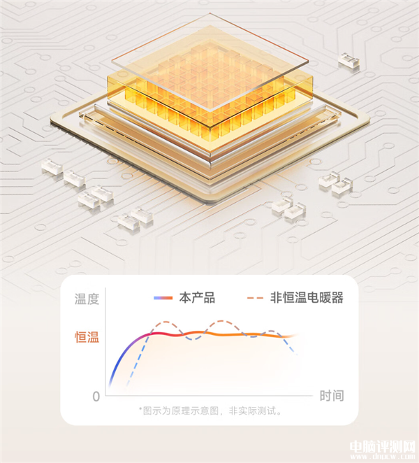 米家石墨烯踢脚线电暖器 2加湿版上市开售 5秒速热 智能恒温售价599元，权威硬件评测网站,www.dnpcw.com