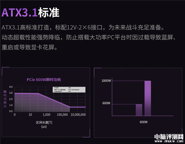 鑫谷昆仑九重KE-1300P数字电源上市 拥有极致可玩性售价1599元，权威硬件评测网站,www.dnpcw.com