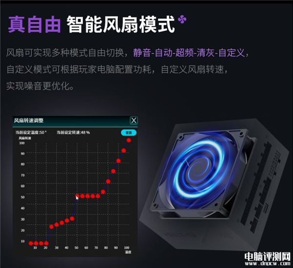 鑫谷昆仑九重KE-1300P数字电源上市 拥有极致可玩性售价1599元，权威硬件评测网站,www.dnpcw.com