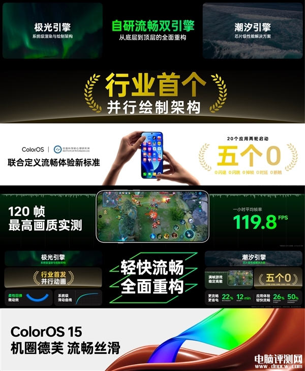 ColorOS 15今日发布 OPPO Find X8首发，权威硬件评测网站,www.dnpcw.com