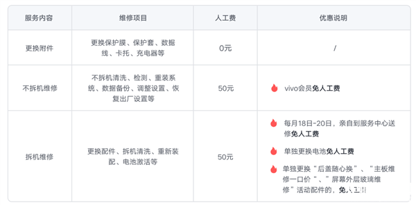 vivo X200系列维修价格公布，权威硬件评测网站,www.dnpcw.com