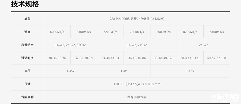 科赋URBANE V RGB DDR5白色内存条上市 双束导光灯条至高8400MT/s，权威硬件评测网站,www.dnpcw.com