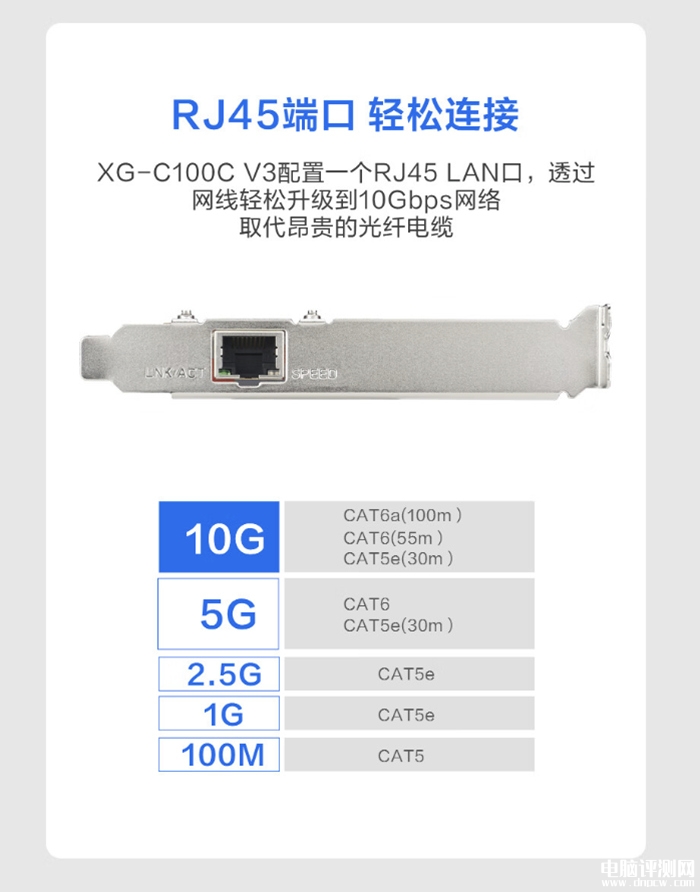 华硕XG-C100C V3万兆网卡国行上市 红色电竞风+10Gbps速度售价799元，权威硬件评测网站,www.dnpcw.com