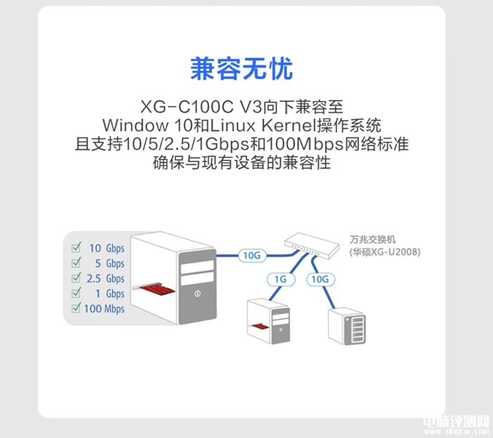 华硕XG-C100C V3万兆网卡国行上市 红色电竞风+10Gbps速度售价799元，权威硬件评测网站,www.dnpcw.com