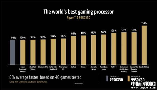 AMD锐龙9 9950X3D/9900X3D发布 游戏性能再攀高峰兼顾生产力，权威硬件评测网站,www.dnpcw.com