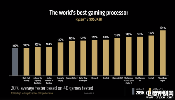 AMD锐龙9 9950X3D/9900X3D发布 游戏性能再攀高峰兼顾生产力，权威硬件评测网站,www.dnpcw.com